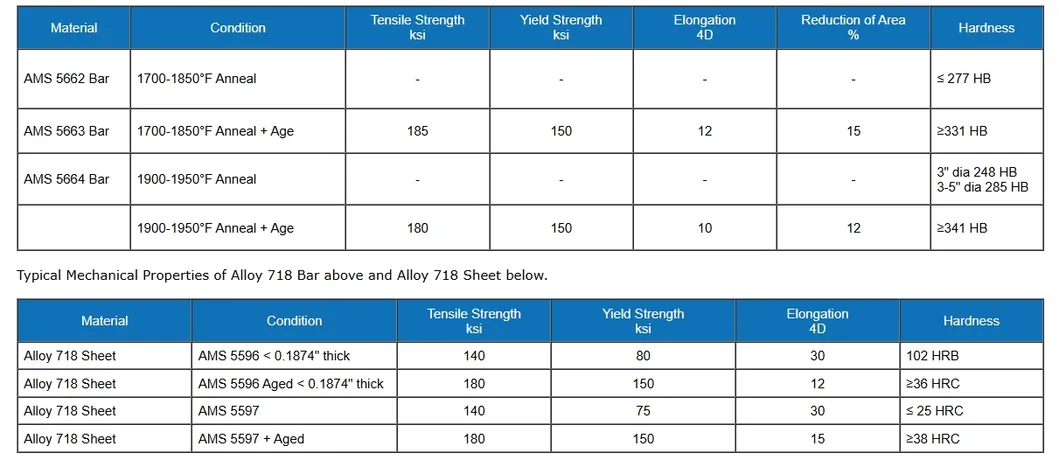 10mm インコネル 718 GH4169 ニッケル合金 丸い棒 ASTM ASME 認定 0